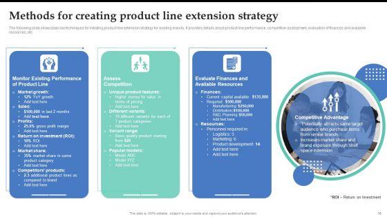 Brand_Expansion_Strategy_Execution_To_Achieve_Competitive_Advantage_Ppt_PowerPoint_Presentation_Complete_Deck_With_Slides_Slide_16.jpg