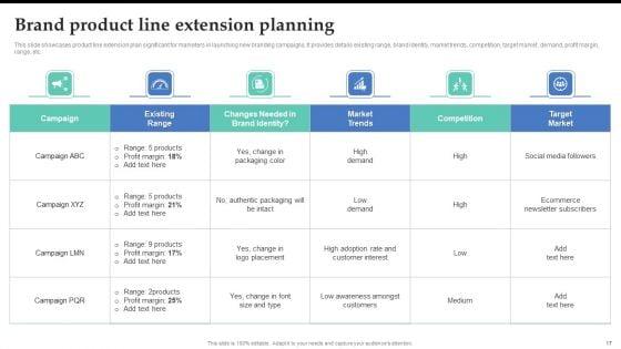 Brand_Expansion_Strategy_Execution_To_Achieve_Competitive_Advantage_Ppt_PowerPoint_Presentation_Complete_Deck_With_Slides_Slide_17.jpg