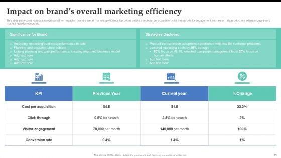 Brand_Expansion_Strategy_Execution_To_Achieve_Competitive_Advantage_Ppt_PowerPoint_Presentation_Complete_Deck_With_Slides_Slide_23.jpg