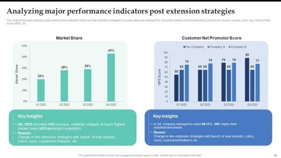 Brand_Expansion_Strategy_Execution_To_Achieve_Competitive_Advantage_Ppt_PowerPoint_Presentation_Complete_Deck_With_Slides_Slide_25.jpg