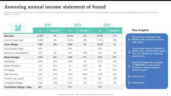 Brand_Expansion_Strategy_Execution_To_Achieve_Competitive_Advantage_Ppt_PowerPoint_Presentation_Complete_Deck_With_Slides_Slide_27.jpg