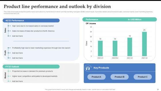 Brand_Expansion_Strategy_Execution_To_Achieve_Competitive_Advantage_Ppt_PowerPoint_Presentation_Complete_Deck_With_Slides_Slide_28.jpg