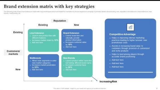 Brand_Expansion_Strategy_Execution_To_Achieve_Competitive_Advantage_Ppt_PowerPoint_Presentation_Complete_Deck_With_Slides_Slide_8.jpg