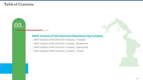 Business_Case_Competition_Lacking_Skilled_Manpower_In_Production_Firm_Ppt_PowerPoint_Presentation_Complete_With_Slides_Slide_23.jpg
