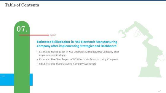 Business_Case_Competition_Lacking_Skilled_Manpower_In_Production_Firm_Ppt_PowerPoint_Presentation_Complete_With_Slides_Slide_32.jpg