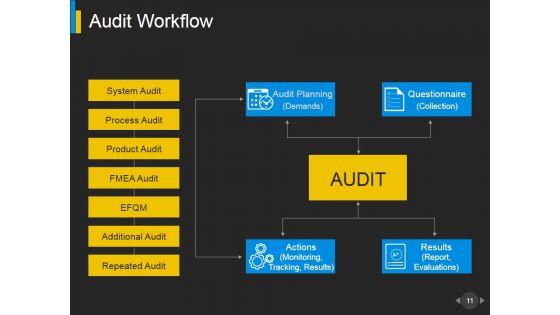 Business_Continuity_Audit_Program_And_Checklist_Ppt_PowerPoint_Presentation_Complete_Deck_With_Slides_Slide_11.jpg