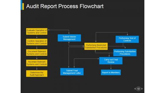 Business_Continuity_Audit_Program_And_Checklist_Ppt_PowerPoint_Presentation_Complete_Deck_With_Slides_Slide_12.jpg