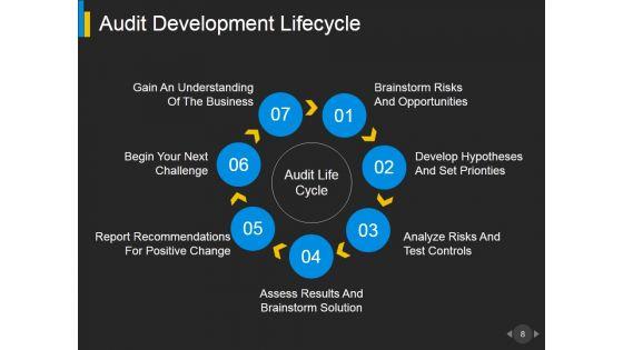 Business_Continuity_Audit_Program_And_Checklist_Ppt_PowerPoint_Presentation_Complete_Deck_With_Slides_Slide_8.jpg
