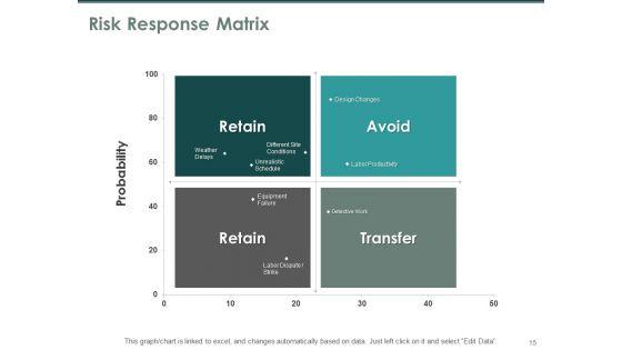 Business_Continuity_Plan_Ppt_PowerPoint_Presentation_Complete_Deck_With_Slides_Slide_15.jpg