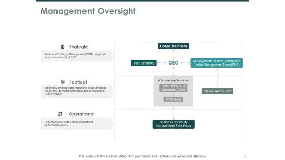 Business_Continuity_Plan_Ppt_PowerPoint_Presentation_Complete_Deck_With_Slides_Slide_4.jpg