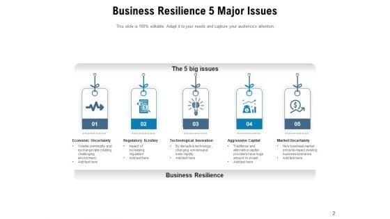Business_Continuity_Planning_Resilience_Market_Uncertainty_Strong_Leadership_Ppt_PowerPoint_Presentation_Complete_Deck_Slide_2.jpg