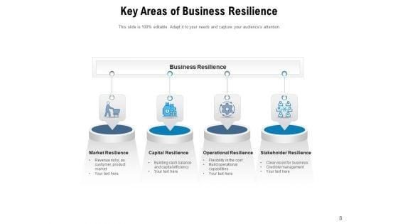 Business_Continuity_Planning_Resilience_Market_Uncertainty_Strong_Leadership_Ppt_PowerPoint_Presentation_Complete_Deck_Slide_8.jpg