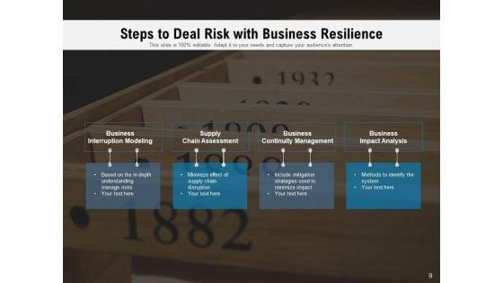 Business_Continuity_Planning_Resilience_Market_Uncertainty_Strong_Leadership_Ppt_PowerPoint_Presentation_Complete_Deck_Slide_9.jpg