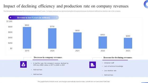 Business_Development_Program_Impact_Of_Declining_Efficiency_And_Production_Rate_On_Ideas_PDF_Slide_1.jpg
