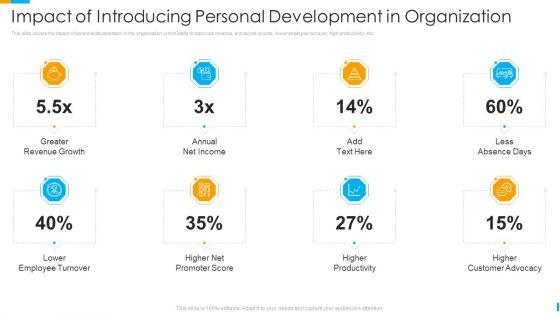 Business_Journey_Impact_Of_Introducing_Personal_Development_In_Organization_Ppt_Styles_PDF_Slide_1.jpg