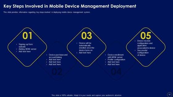Business_Mobile_Device_Security_Management_And_Mitigation_Ppt_PowerPoint_Presentation_Complete_Deck_With_Slides_Slide_17.jpg