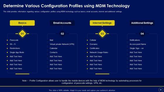 Business_Mobile_Device_Security_Management_And_Mitigation_Ppt_PowerPoint_Presentation_Complete_Deck_With_Slides_Slide_24.jpg