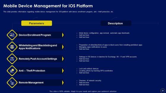 Business_Mobile_Device_Security_Management_And_Mitigation_Ppt_PowerPoint_Presentation_Complete_Deck_With_Slides_Slide_29.jpg