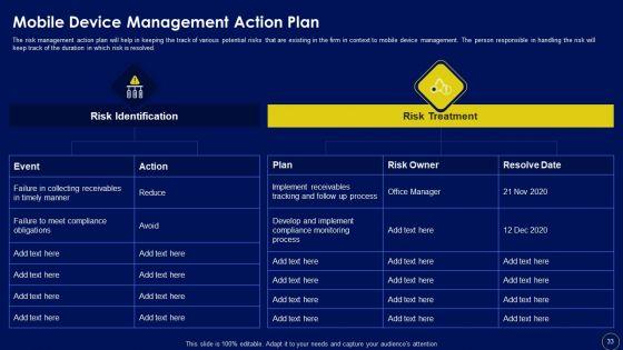 Business_Mobile_Device_Security_Management_And_Mitigation_Ppt_PowerPoint_Presentation_Complete_Deck_With_Slides_Slide_33.jpg