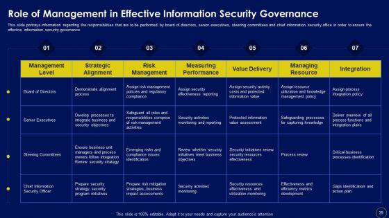 Business_Mobile_Device_Security_Management_And_Mitigation_Ppt_PowerPoint_Presentation_Complete_Deck_With_Slides_Slide_39.jpg