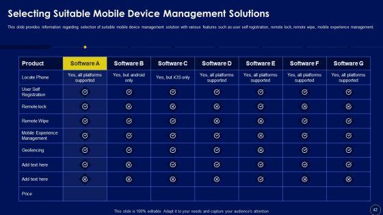 Business_Mobile_Device_Security_Management_And_Mitigation_Ppt_PowerPoint_Presentation_Complete_Deck_With_Slides_Slide_42.jpg