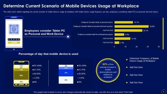 Business_Mobile_Device_Security_Management_And_Mitigation_Ppt_PowerPoint_Presentation_Complete_Deck_With_Slides_Slide_4.jpg