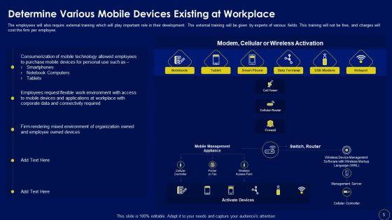 Business_Mobile_Device_Security_Management_And_Mitigation_Ppt_PowerPoint_Presentation_Complete_Deck_With_Slides_Slide_5.jpg