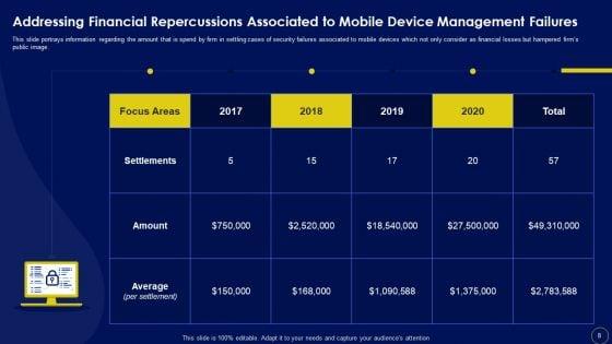 Business_Mobile_Device_Security_Management_And_Mitigation_Ppt_PowerPoint_Presentation_Complete_Deck_With_Slides_Slide_8.jpg