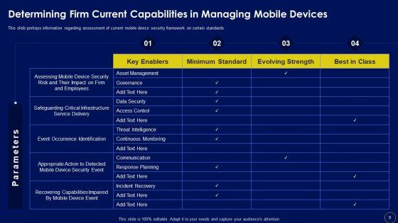 Business_Mobile_Device_Security_Management_And_Mitigation_Ppt_PowerPoint_Presentation_Complete_Deck_With_Slides_Slide_9.jpg