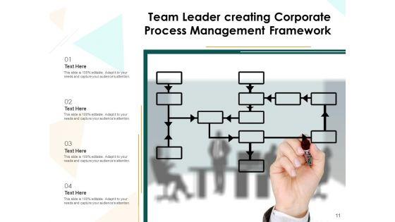 Business_Operation_Administration_Gear_Roadmap_Ppt_PowerPoint_Presentation_Complete_Deck_Slide_11.jpg