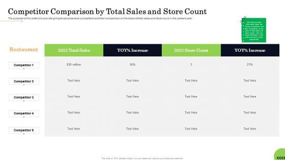 Business_Plan_For_Fast_Food_Restaurant_Competitor_Comparison_By_Total_Sales_And_Store_Count_Topics_PDF_Slide_1.jpg