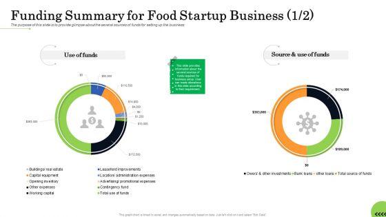 Business_Plan_For_Fast_Food_Restaurant_Funding_Summary_For_Food_Startup_Business_Bank_Diagrams_PDF_Slide_1.jpg