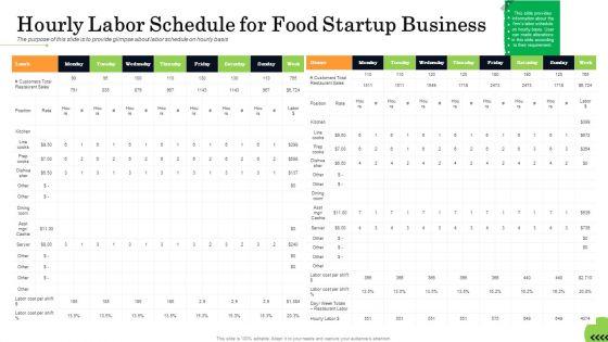 Business_Plan_For_Fast_Food_Restaurant_Hourly_Labor_Schedule_For_Food_Startup_Business_Rules_PDF_Slide_1.jpg