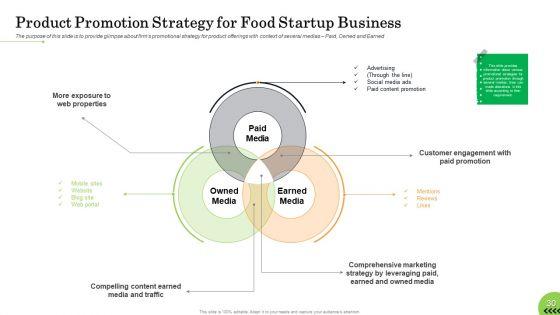Business_Plan_For_Fast_Food_Restaurant_Ppt_PowerPoint_Presentation_Complete_Deck_With_Slides_Slide_30.jpg