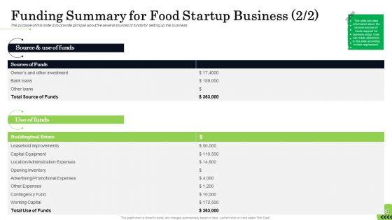 Business_Plan_For_Fast_Food_Restaurant_Ppt_PowerPoint_Presentation_Complete_Deck_With_Slides_Slide_39.jpg