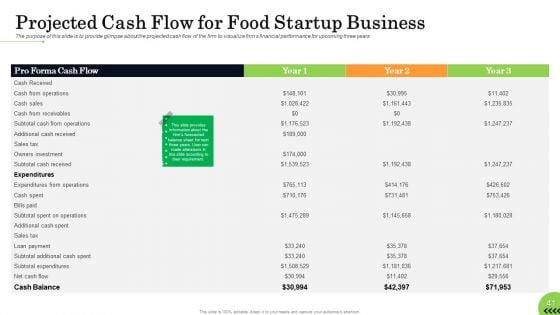 Business_Plan_For_Fast_Food_Restaurant_Ppt_PowerPoint_Presentation_Complete_Deck_With_Slides_Slide_41.jpg