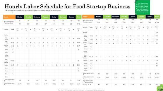 Business_Plan_For_Fast_Food_Restaurant_Ppt_PowerPoint_Presentation_Complete_Deck_With_Slides_Slide_45.jpg