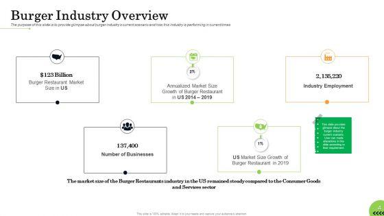 Business_Plan_For_Fast_Food_Restaurant_Ppt_PowerPoint_Presentation_Complete_Deck_With_Slides_Slide_4.jpg