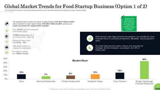 Business_Plan_For_Fast_Food_Restaurant_Ppt_PowerPoint_Presentation_Complete_Deck_With_Slides_Slide_5.jpg