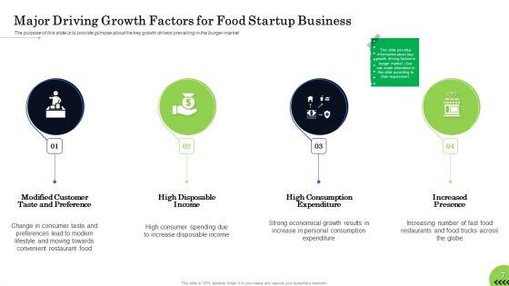 Business_Plan_For_Fast_Food_Restaurant_Ppt_PowerPoint_Presentation_Complete_Deck_With_Slides_Slide_7.jpg