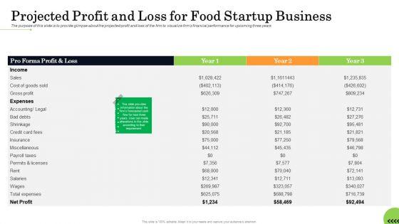 Business_Plan_For_Fast_Food_Restaurant_Projected_Profit_And_Loss_For_Food_Startup_Business_Introduction_PDF_Slide_1.jpg