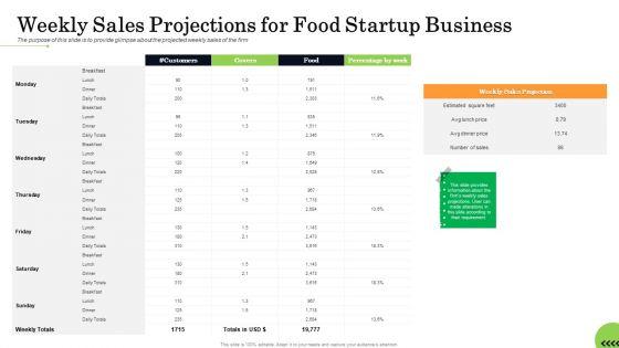 Business_Plan_For_Fast_Food_Restaurant_Weekly_Sales_Projections_For_Food_Startup_Business_Diagrams_PDF_Slide_1.jpg