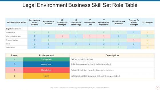 Business_Skill_Set_Ppt_PowerPoint_Presentation_Complete_Deck_With_Slides_Slide_7.jpg