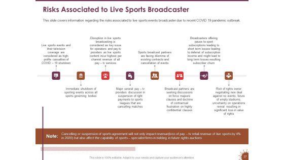 COVID_19_Effect_And_Risk_Management_Strategies_For_Sports_Ppt_PowerPoint_Presentation_Complete_Deck_With_Slides_Slide_27.jpg
