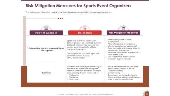 COVID_19_Effect_And_Risk_Management_Strategies_For_Sports_Ppt_PowerPoint_Presentation_Complete_Deck_With_Slides_Slide_40.jpg