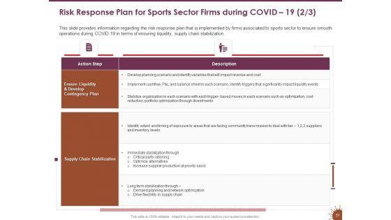 COVID_19_Effect_And_Risk_Management_Strategies_For_Sports_Ppt_PowerPoint_Presentation_Complete_Deck_With_Slides_Slide_59.jpg