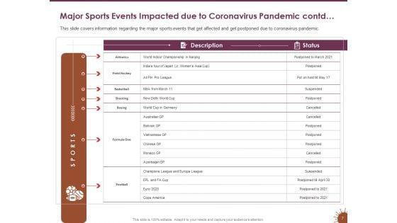 COVID_19_Effect_And_Risk_Management_Strategies_For_Sports_Ppt_PowerPoint_Presentation_Complete_Deck_With_Slides_Slide_7.jpg