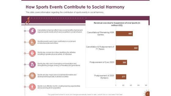 COVID_19_Effect_And_Risk_Management_Strategies_For_Sports_Ppt_PowerPoint_Presentation_Complete_Deck_With_Slides_Slide_9.jpg