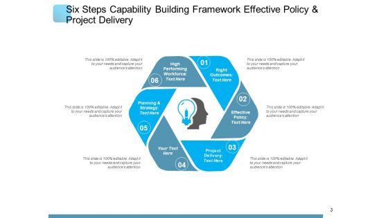 Capacity_Building_Engagement_Organizations_Ppt_PowerPoint_Presentation_Complete_Deck_Slide_3.jpg