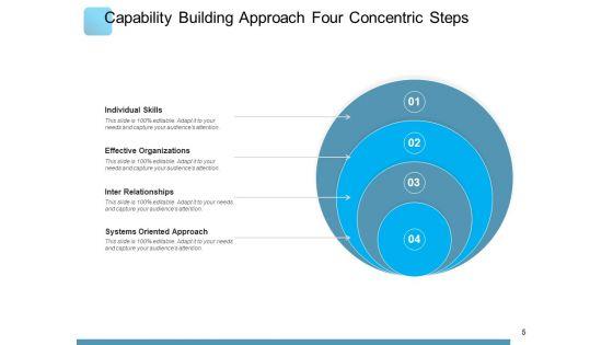 Capacity_Building_Engagement_Organizations_Ppt_PowerPoint_Presentation_Complete_Deck_Slide_5.jpg
